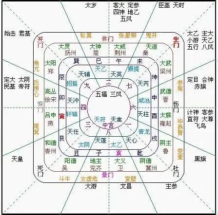 太乙神數失傳|太乙神数（一）